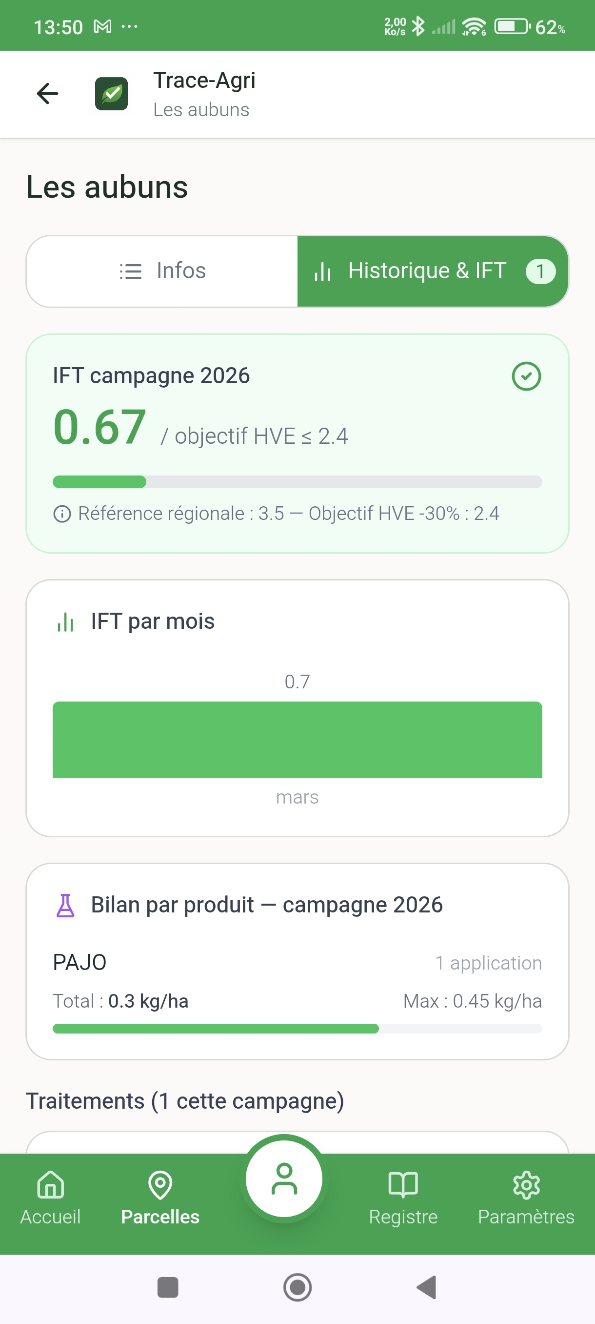 Indicateurs HVE / IFT en temps réel
